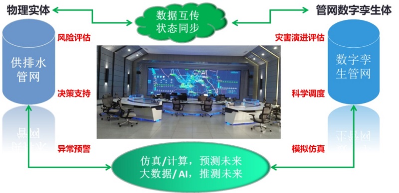 一年漏掉700個(gè)西湖,公共管網(wǎng)漏水問(wèn)題如何解決？