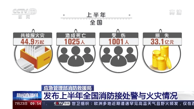 漢威智慧消防，為城市、企業(yè)消防安全筑起堅實(shí)屏障