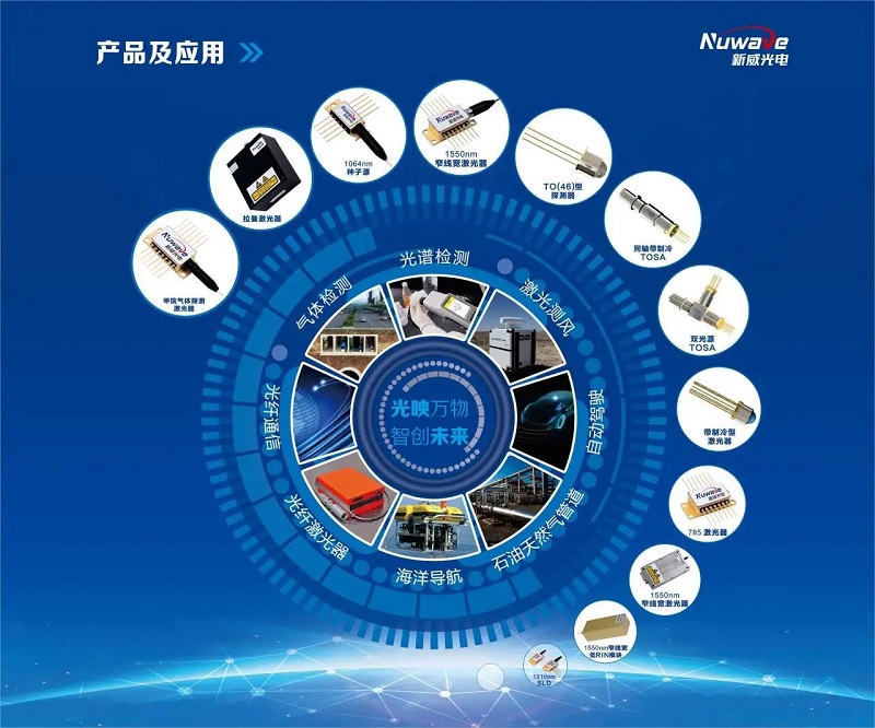 世界傳感器大會(huì )丨漢威科技集團向全球發(fā)出邀請！