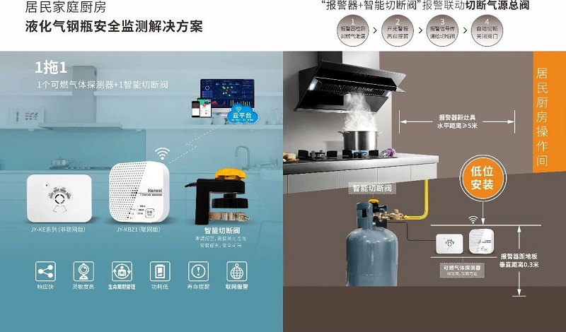 兩項液化石油氣鋼瓶新國標發(fā)布，漢威方案護航全產(chǎn)業(yè)鏈安全