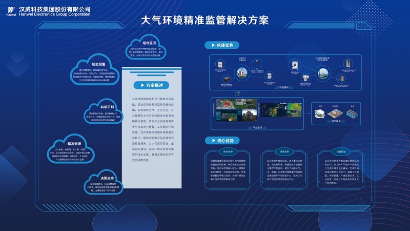 《空氣質(zhì)量持續改善行動(dòng)計劃》發(fā)布，漢威科技助力藍天保衛戰