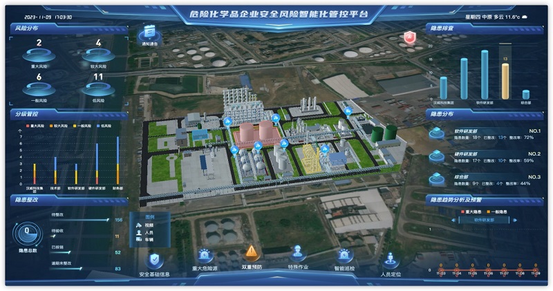 化工安全丨多項創(chuàng  )新技術(shù)加持，漢威?；袠I(yè)安全管理產(chǎn)品重磅發(fā)布