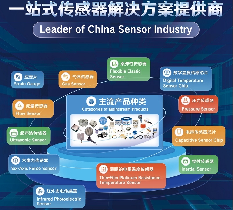 智感無(wú)界，具身領(lǐng)航！漢威科技集團與您相約深圳傳感器展