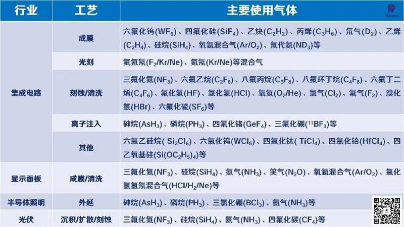 “揪出”氣體泄漏！漢威科技打造半導體行業(yè)“安全衛士”